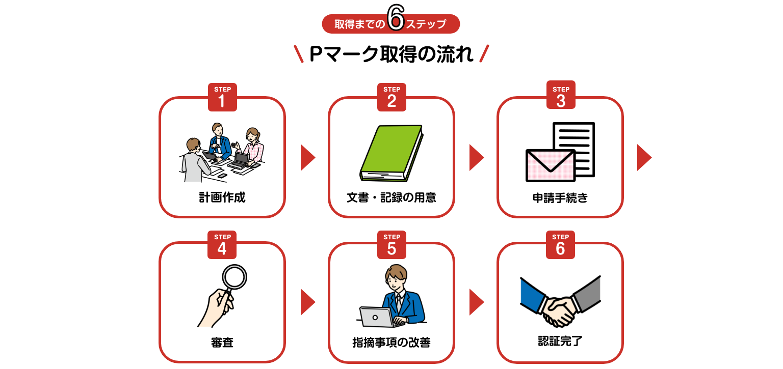 手間なく・楽に運用できるISMS運用手法