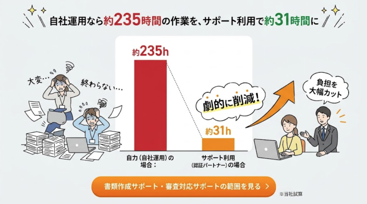 資料請求はこちらから