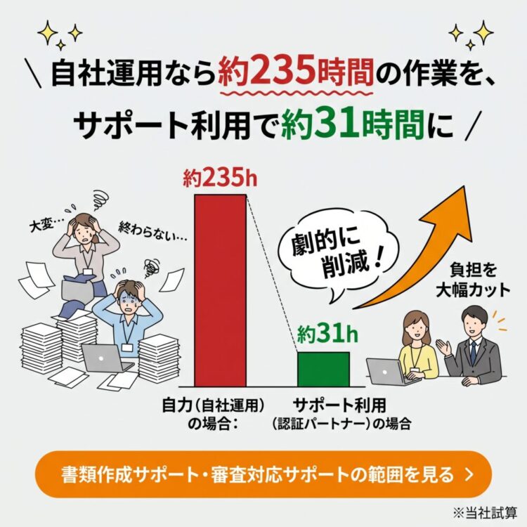 資料請求はこちらから