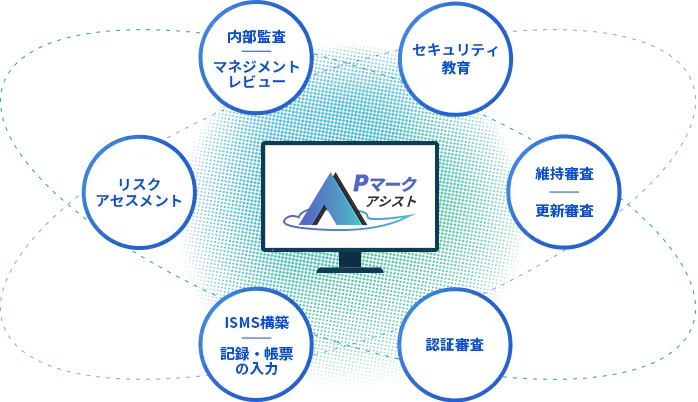 Pマークの運用・管理を半永久的に効率化