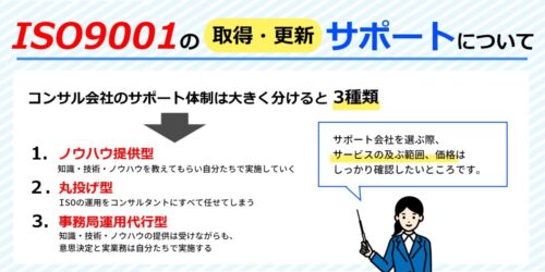 ISO9001のサポートの導入を考えたときに確認するべき7つのポイント