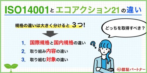 ISO14001とエコアクション21の違いを徹底比較！結局どっちがいいの？