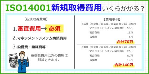 【費用事例紹介】ISO14001新規取得費用はいくら見ればいい？