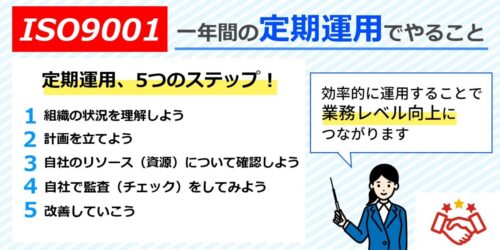 【ISO9001】1年間の定期運用でやること