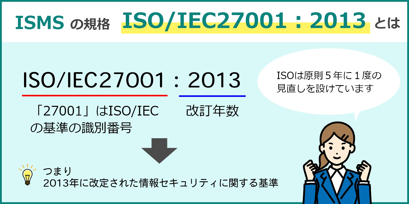 ISMSとISO/IEC27001：2013を解説｜規格改訂はあるの？