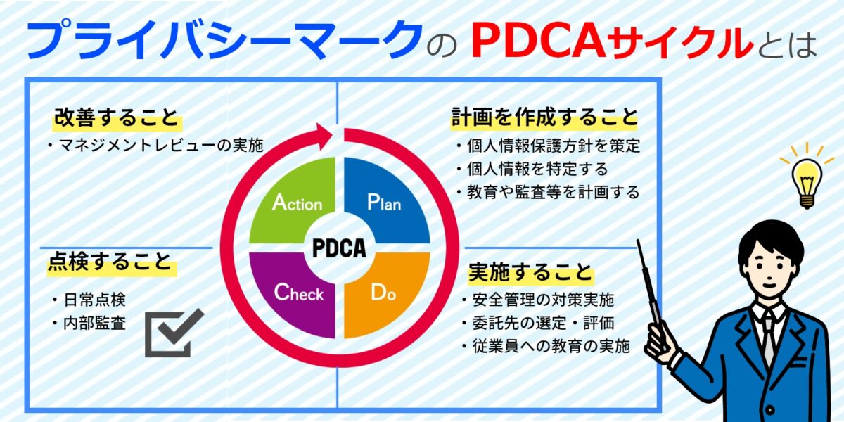 プライバシーマーク(Pマーク)のPDCAサイクルについて詳しく解説！