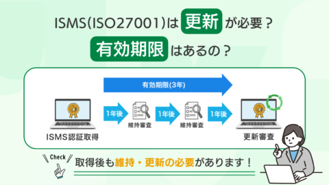 ISMS(ISO27001)は更新が必要？有効期限はあるの？