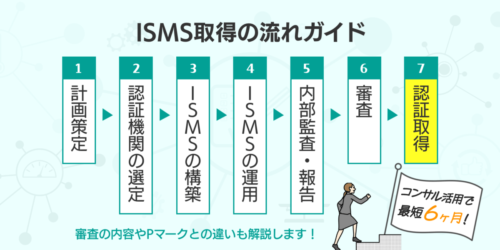 ISMS取得の流れガイド｜審査の内容やPマークとの違いも解説