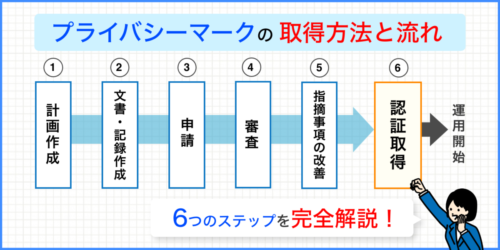 Pマーク取得方法と流れ 申請〜審査をステップに分けて完全解説