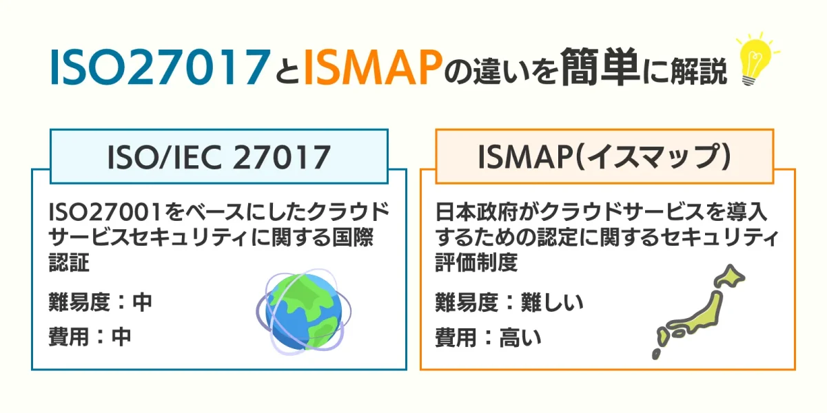 ISO27017とISMAPの違いを簡単に解説