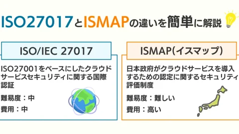 ISO27017とISMAPの違いを簡単に解説