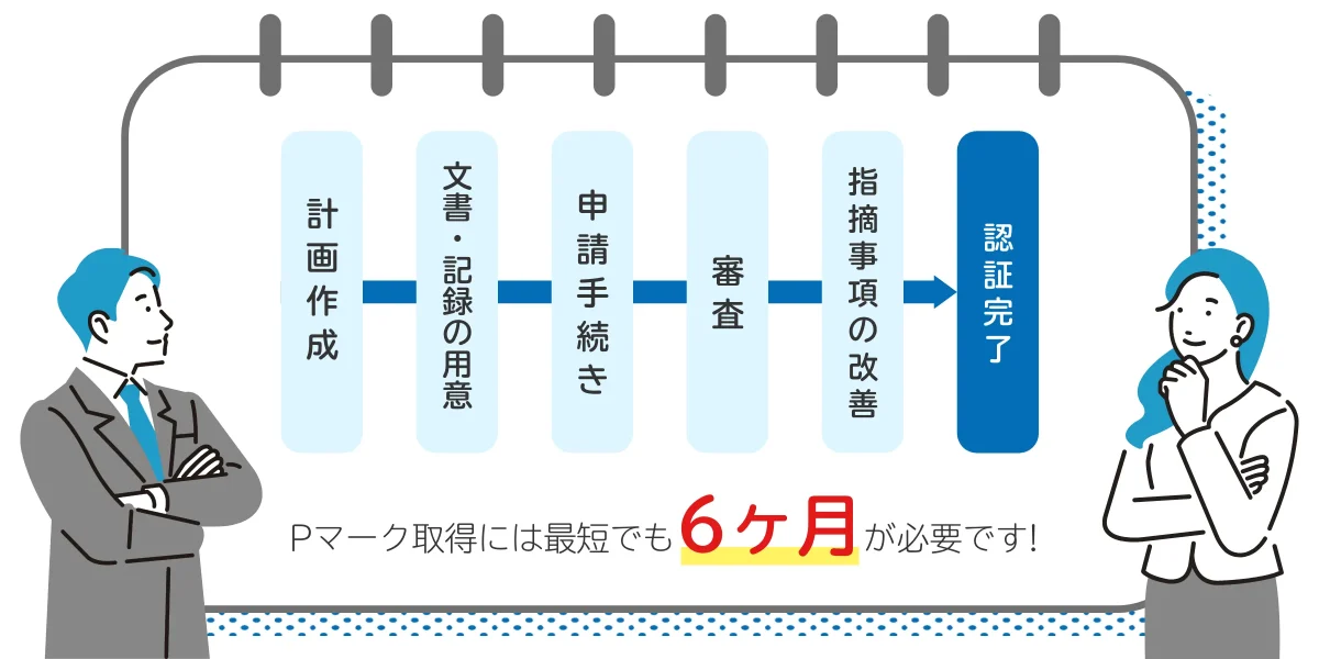 Pマーク取得にかかる期間は？最短で取得するコツ、取得までの流れも紹介