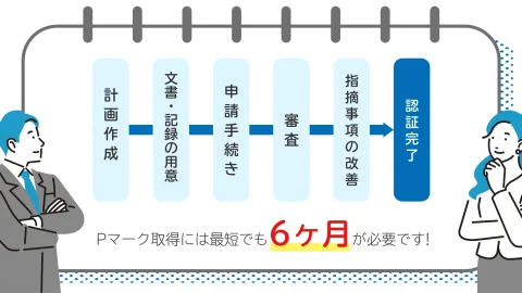 Pマーク取得にかかる期間は？最短で取得するコツ、取得までの流れも紹介