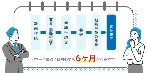 Pマーク取得にかかる期間は？最短で取得するコツ、取得までの流れも紹介