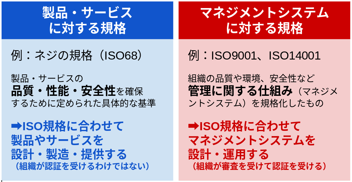 ISOとは?企業が取得する意味・メリットなどをわかりやすく解説 | ISO9001 運用・更新 コラム | 認証パートナー