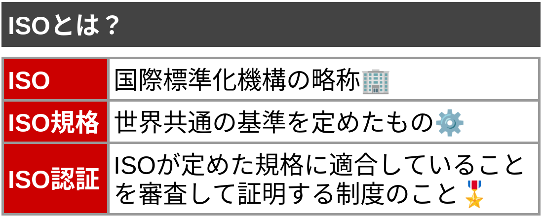 Iso ってなに _ Isoの公式ウェブサイト : iso ってなに について掘り下げる – POWJF