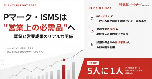 スリーエーコンサルティングが約2,000人に意識調査「認証を持っていないと、取引で不利になる」 Pマーク・ISMSは”営業上の必需品”へ ── 認証と営業成果のリアルな関係